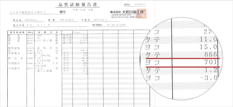 引き裂き強度が証明する安心の耐久性