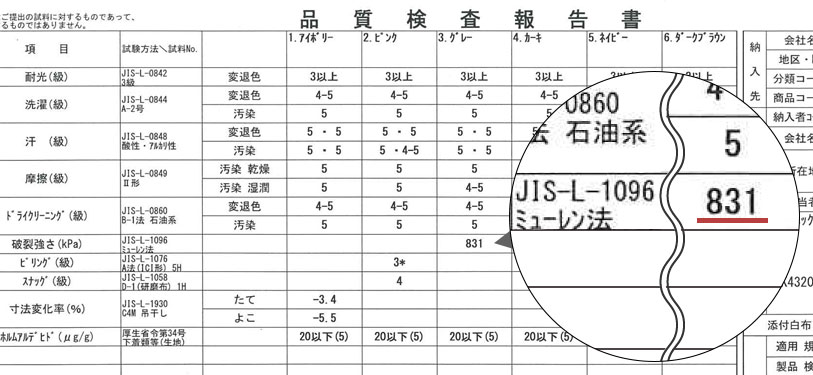 引き裂き強度が証明する安心の耐久性