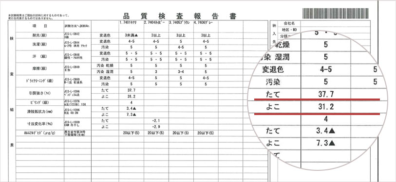 引き裂き強度が証明する安心の耐久性