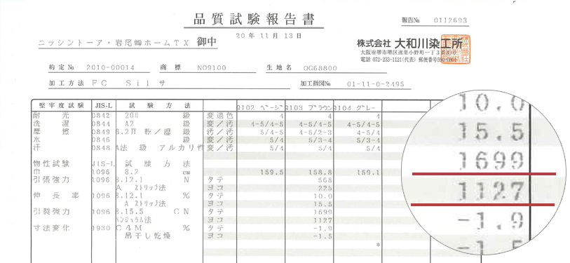 引き裂き強度が証明する安心の耐久性