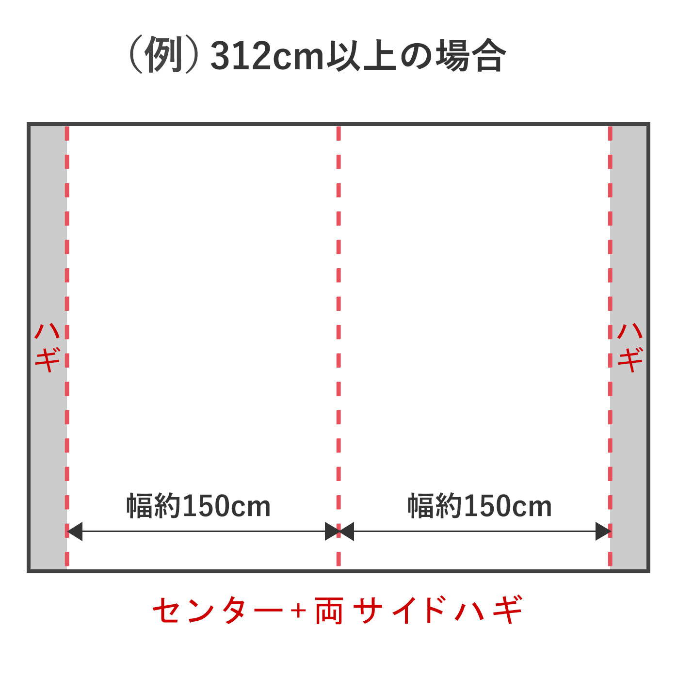幅312cm以上の場合は、センター+両サイドハギとなります。