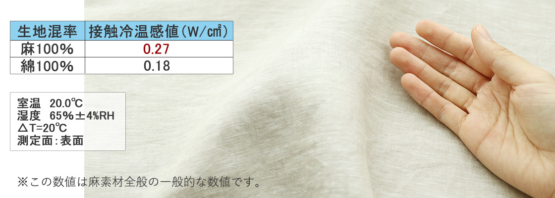 麻の接触冷温感