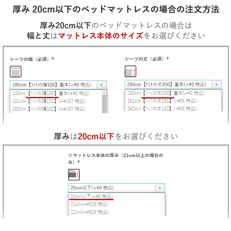 注文方法